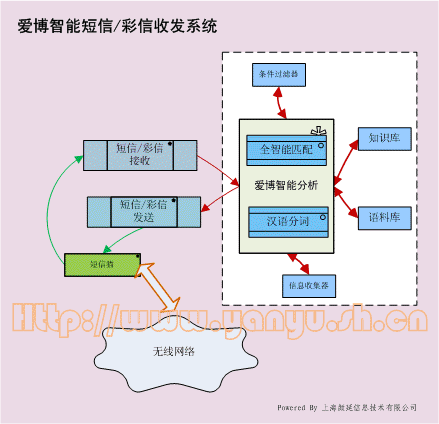 郵件自動智能回復(fù)