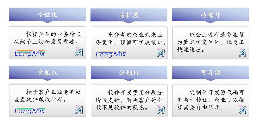 上海軟件定制開發(fā)